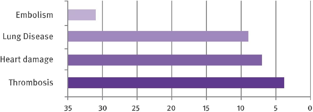 graph Prapatsorn Medical เครื่องมือกายภาพบำบัด และตรวจปอด