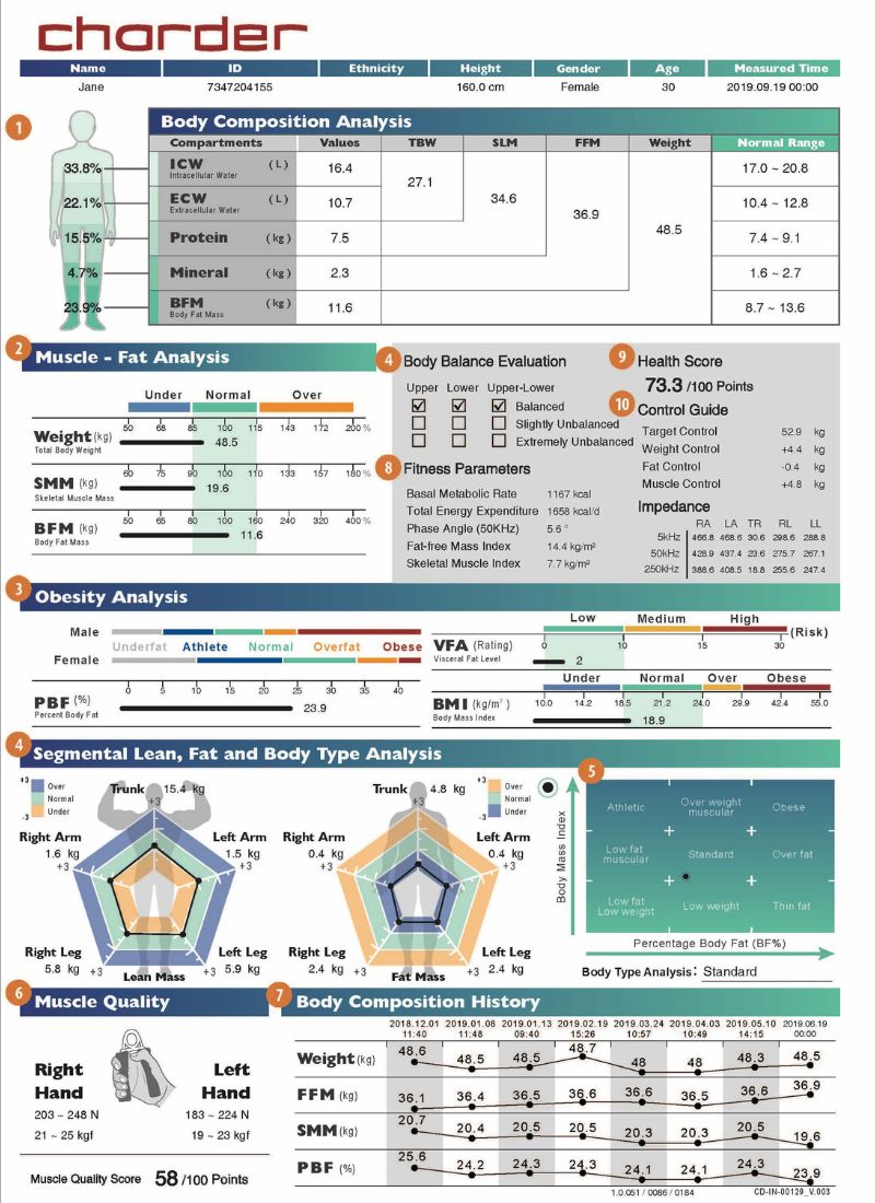 เครื่องวัดองค์ประกอบร่างกาย ราคาถูก