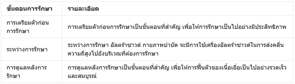 3 Prapatsorn Medical เครื่องมือกายภาพบำบัด และตรวจปอด