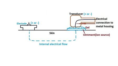 449px Combination US with Iontophoresis Prapatsorn Medical เครื่องมือกายภาพบำบัด และตรวจปอด