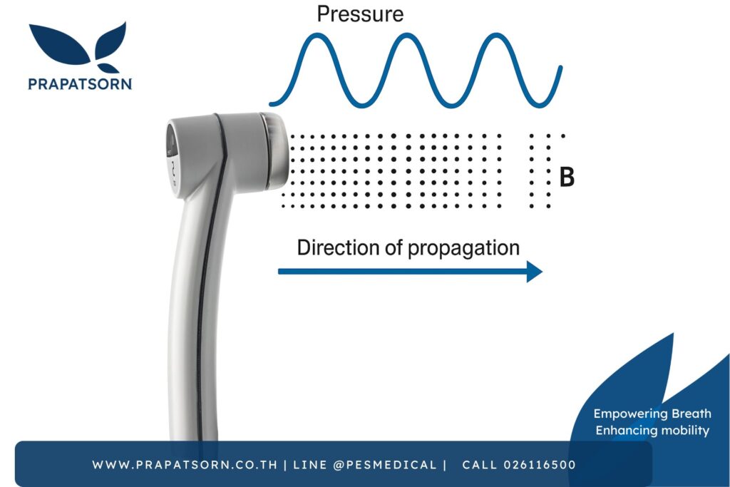 Ultrasound กายภาพบำบัด Prapatsorn Medical เครื่องมือกายภาพบำบัด และตรวจปอด