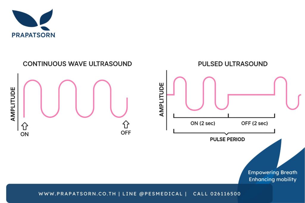กายภาพบำบัด 1 Prapatsorn Medical เครื่องมือกายภาพบำบัด และตรวจปอด