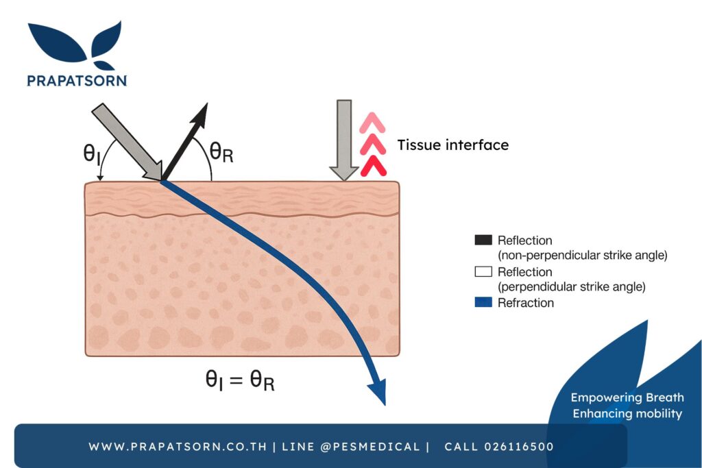 กายภาพบำบัด 2 Prapatsorn Medical เครื่องมือกายภาพบำบัด และตรวจปอด