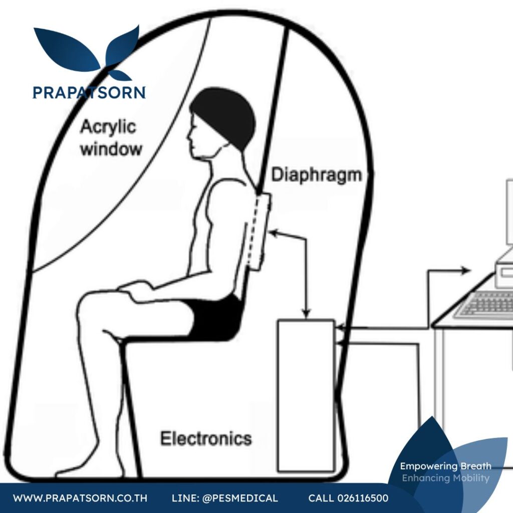 Physio Education 35 Prapatsorn Medical เครื่องมือกายภาพบำบัด และตรวจปอด