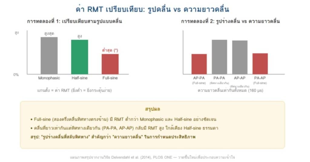 2 Prapatsorn Medical เครื่องมือกายภาพบำบัด และตรวจปอด