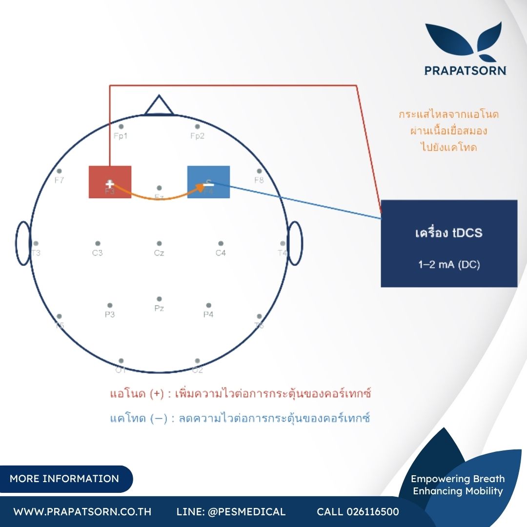 52 Prapatsorn Medical เครื่องมือกายภาพบำบัด และตรวจสมรรถภาพปอด