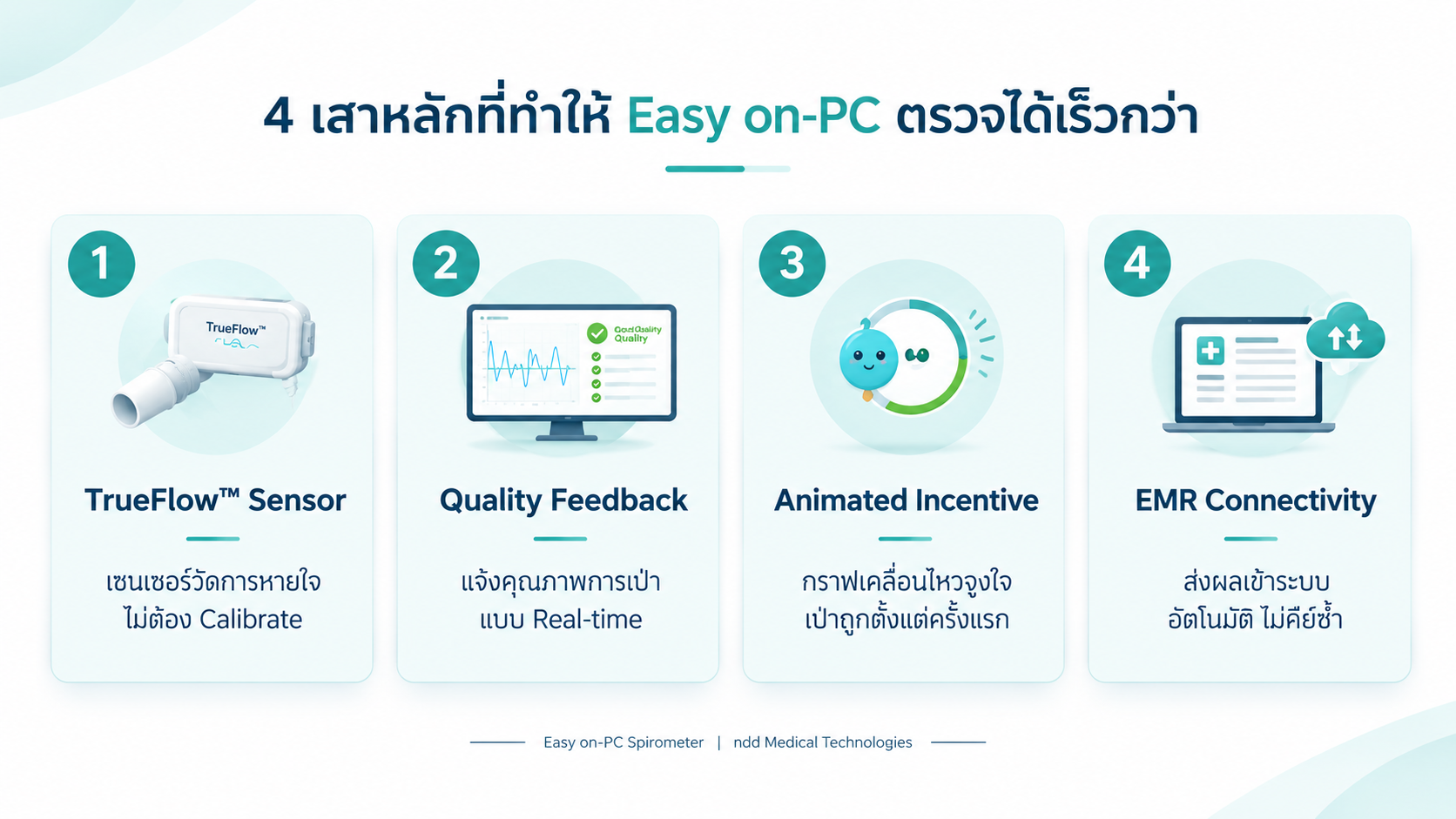 Four Pillars of Faster Spirometry Prapatsorn Medical เครื่องมือกายภาพบำบัด และตรวจสมรรถภาพปอด